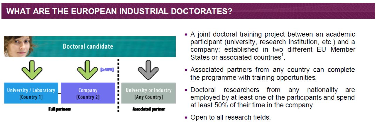european-industrial-doctorates