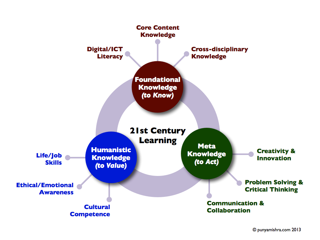 21-stcenturylearning-synthesis