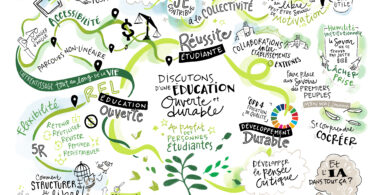 Illustration graphique qui présente l'ensemble des sujets abordés lors de cette discussion qui portait autour de l'éducation ouverte, la réussite étudiante et le développement durable.
