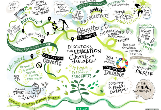 Illustration graphique qui présente l'ensemble des sujets abordés lors de cette discussion qui portait autour de l'éducation ouverte, la réussite étudiante et le développement durable.